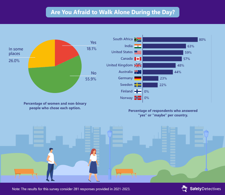 womens-safety-research