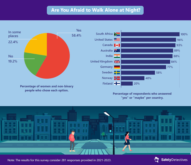 womens-safety-research