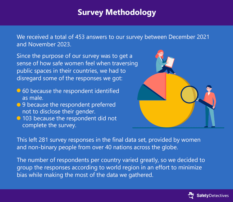 womens-safety-research