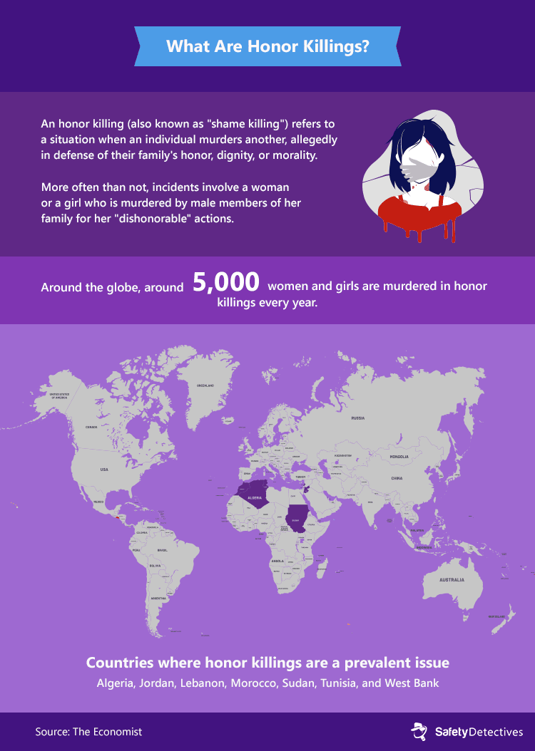 What are honor killings and where are they more common?