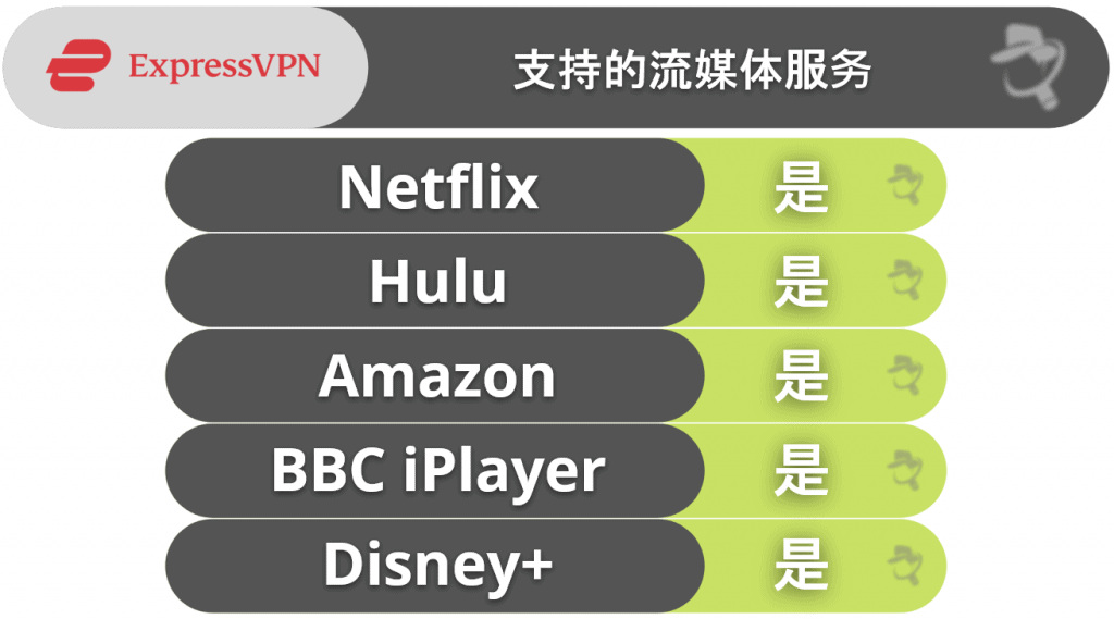 2026年10大最佳VPN推荐榜单:按安全性、功能和速度排名