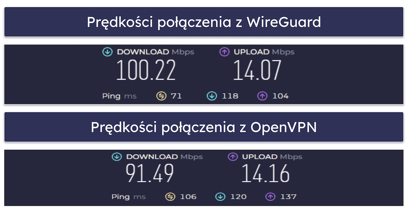 🥈2. CyberGhost VPN — doskonały WireGuard VPN z dedykowanymi serwerami do streamingu