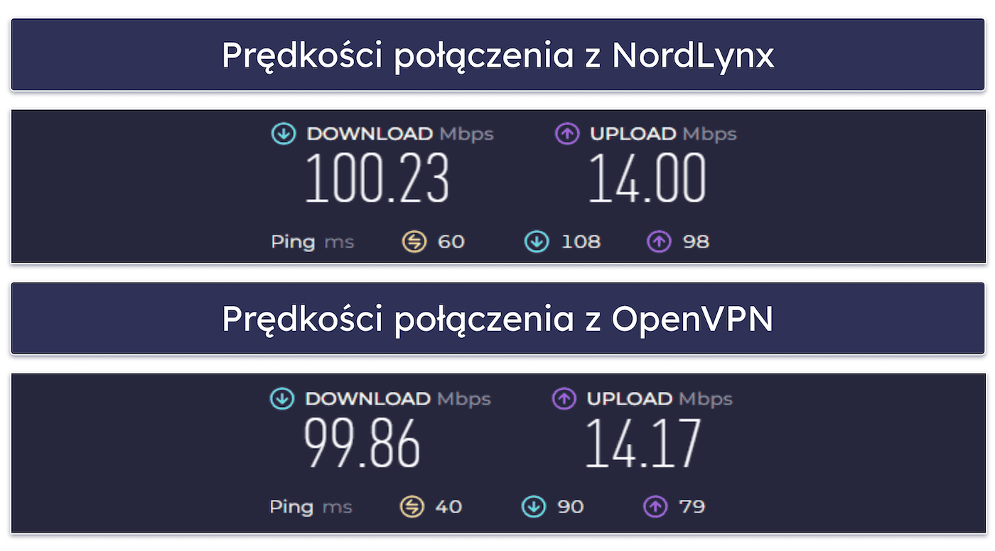 🥉3. NordVPN — świetne wsparcie WireGuard dzięki protokołowi NordLynx