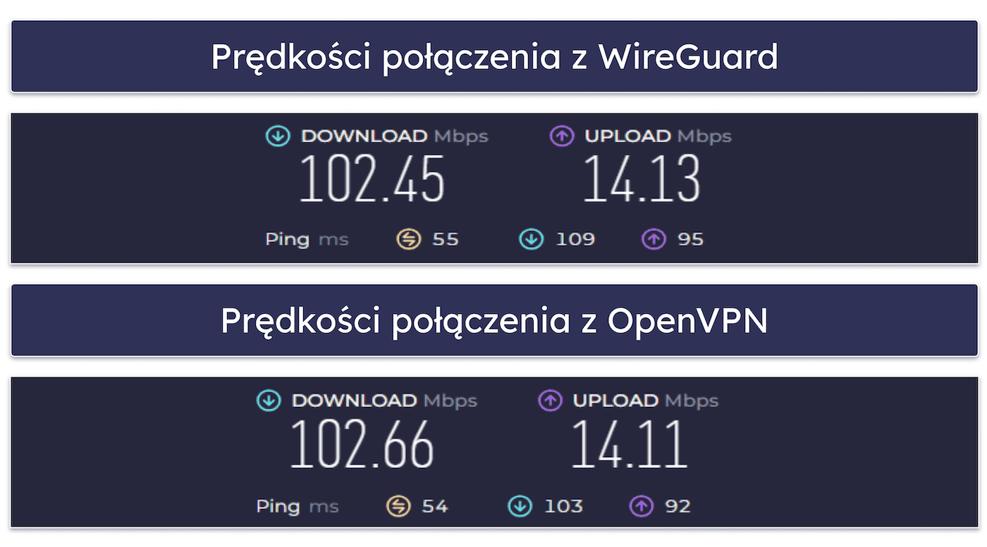 4. Surfshark — tani VPN dla początkujących