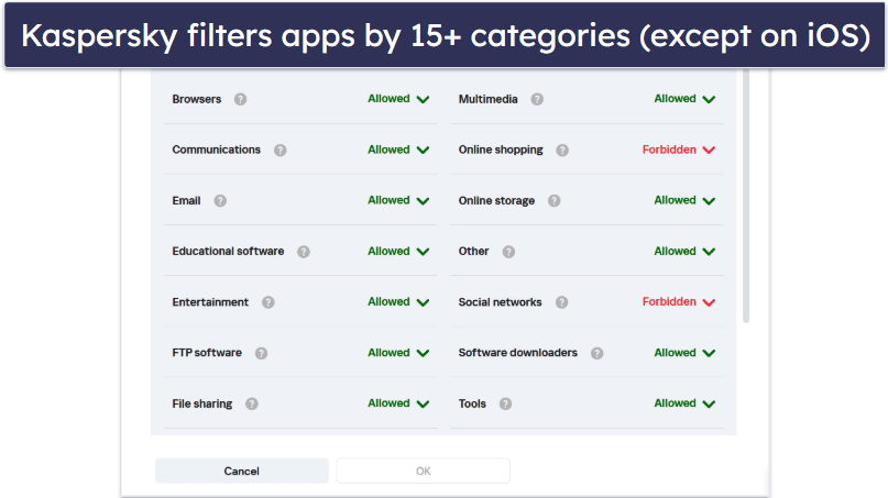 Kaspersky Safe Kids Features — All the Basics, Plus Battery Level Monitoring &amp; Geofencing