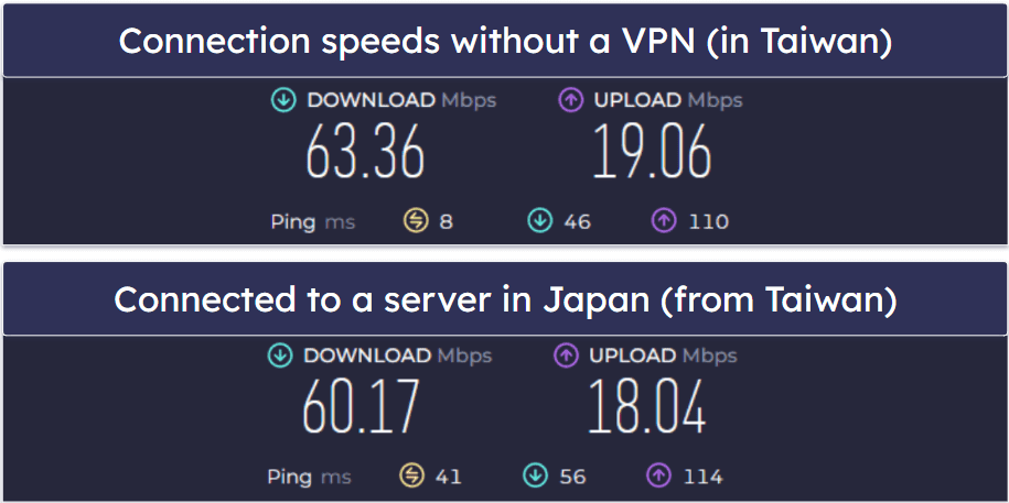 Malwarebytes Privacy VPN Speed & Performance — Fast Speeds on Local Servers