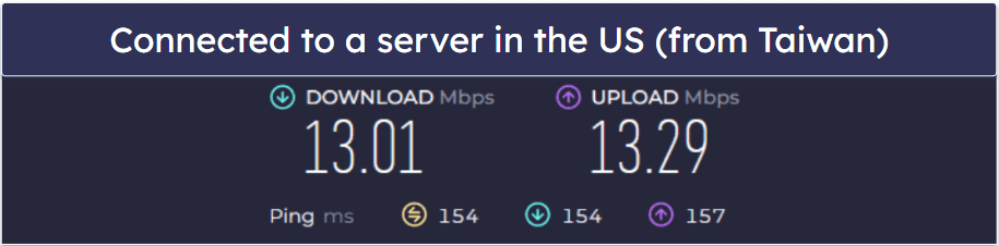Malwarebytes Privacy VPN Speed & Performance — Fast Speeds on Local Servers