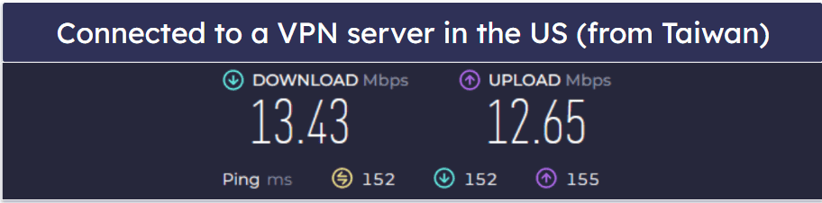 OysterVPN Speed &amp; Performance — Decent Speeds on All Servers