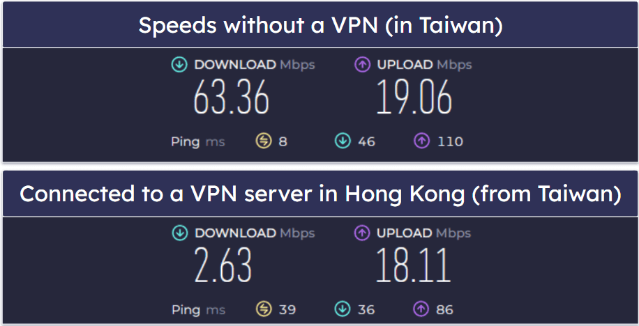 OysterVPN Speed &amp; Performance — Decent Speeds on All Servers