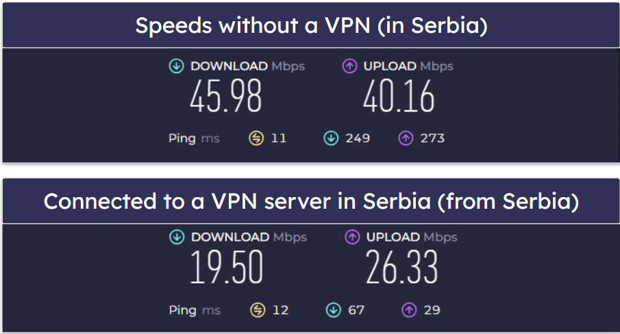 StrongVPN Speed & Performance — Decent Speeds, Even on Faraway Servers
