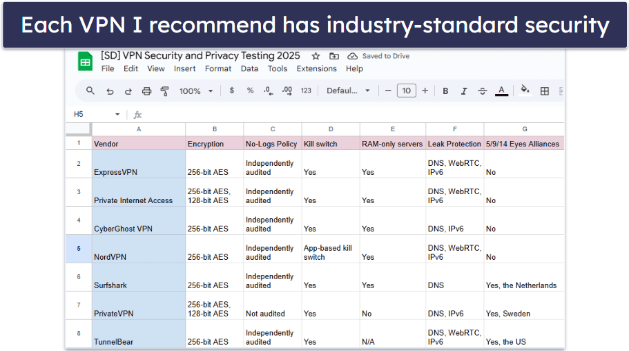 Testing Methodology: Comparison &amp; Ranking Criteria