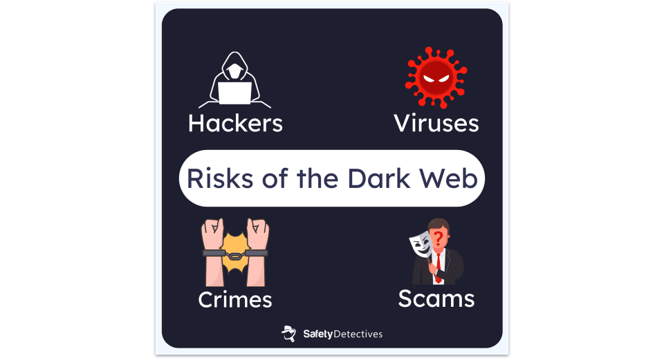 How to Safely Use the Dark Web