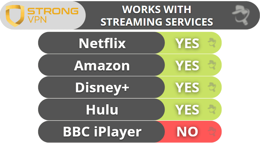 StrongVPN Streaming & Torrenting — Good for Torrenting, Decent for Streaming