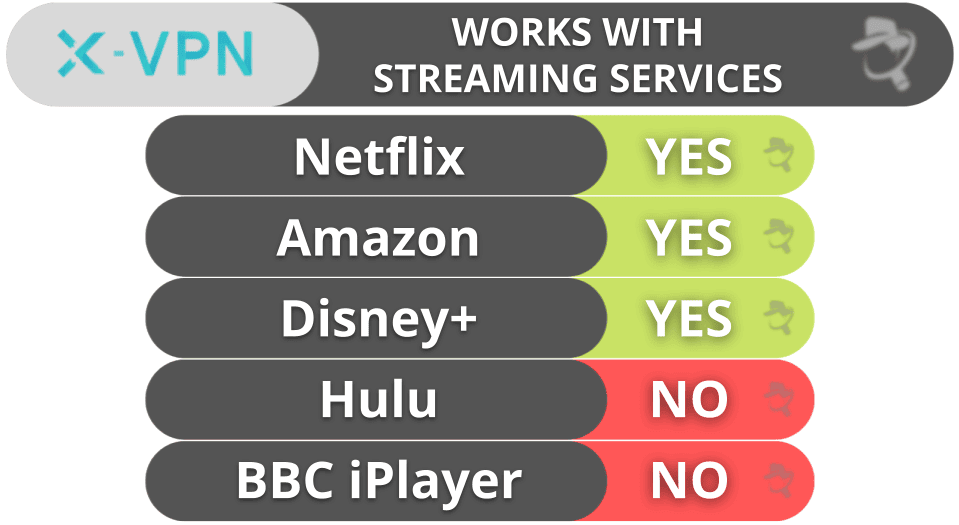 X-VPN Review