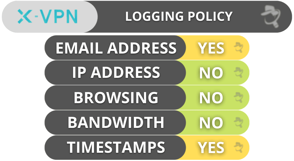 X-VPN Review