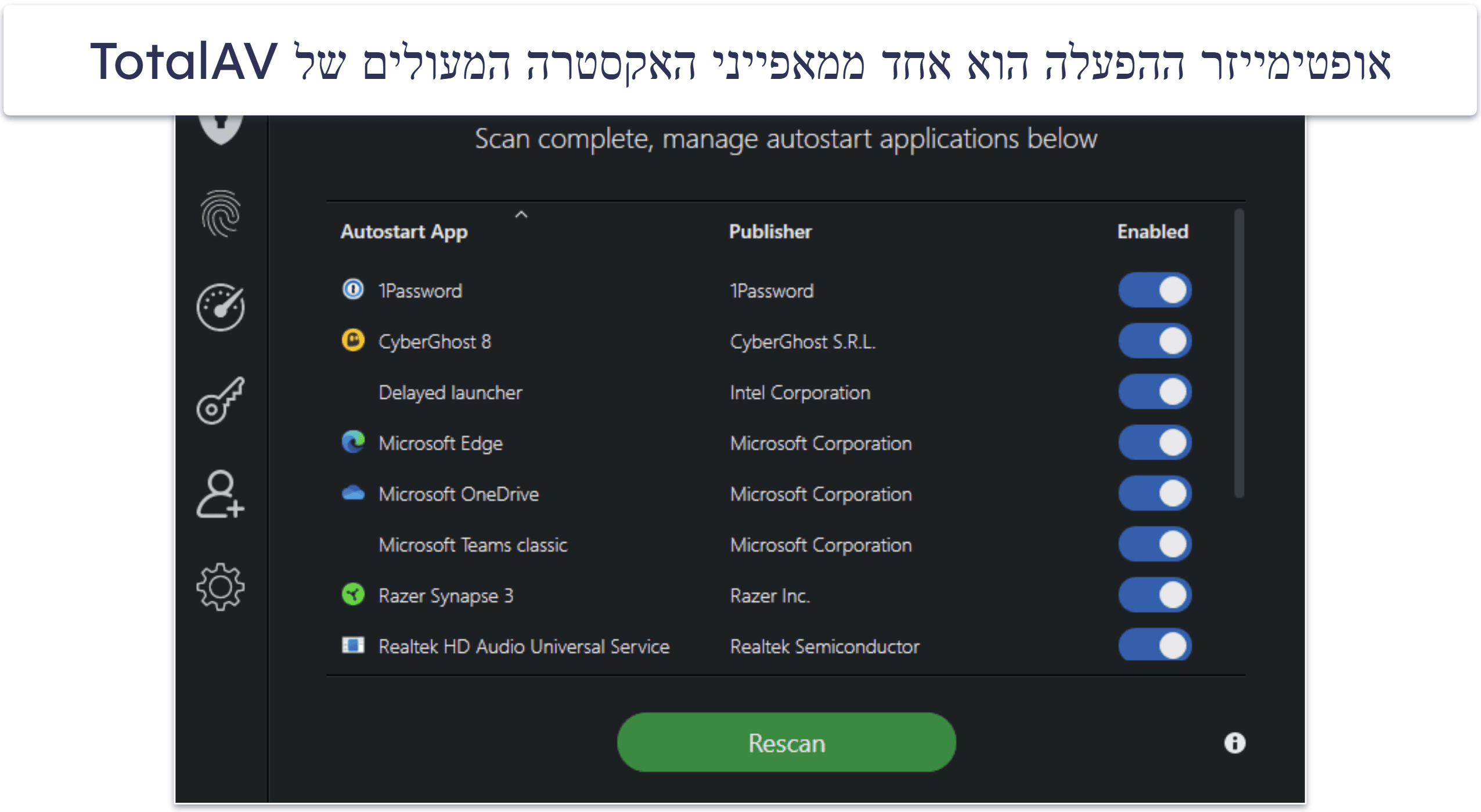 מתודולוגיית בדיקה: קריטריוני השוואה ודירוג