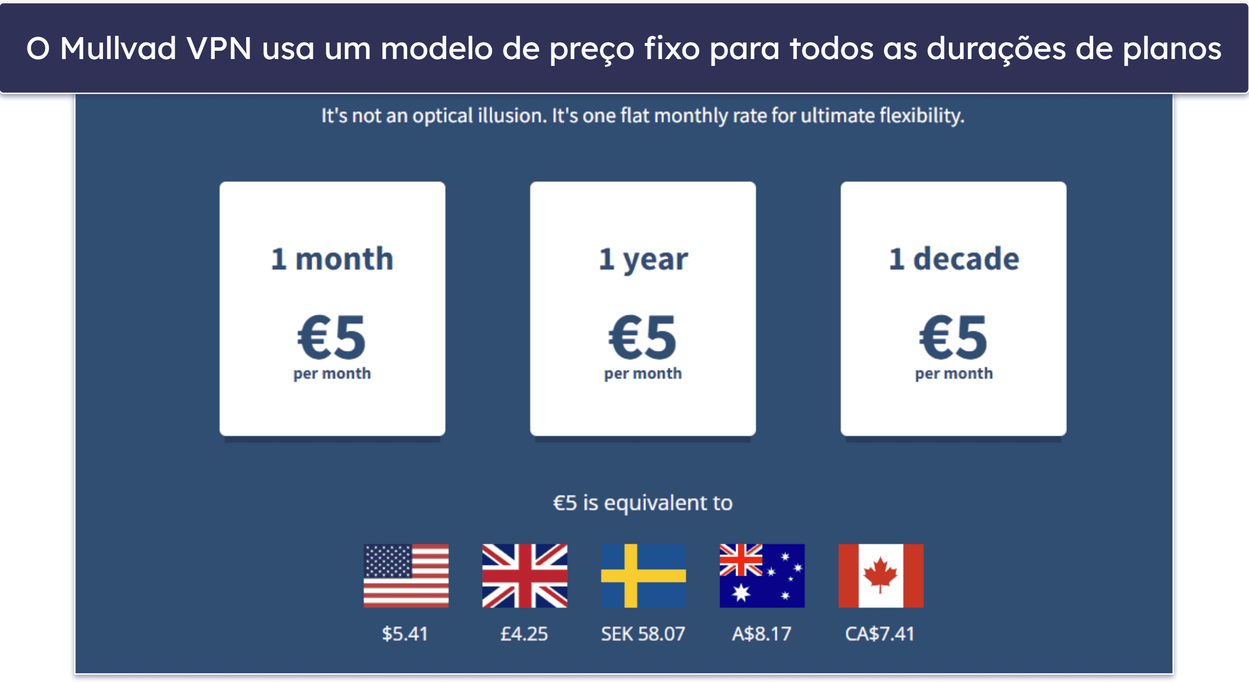 5. Mullvad VPN: modelo de preço fixo