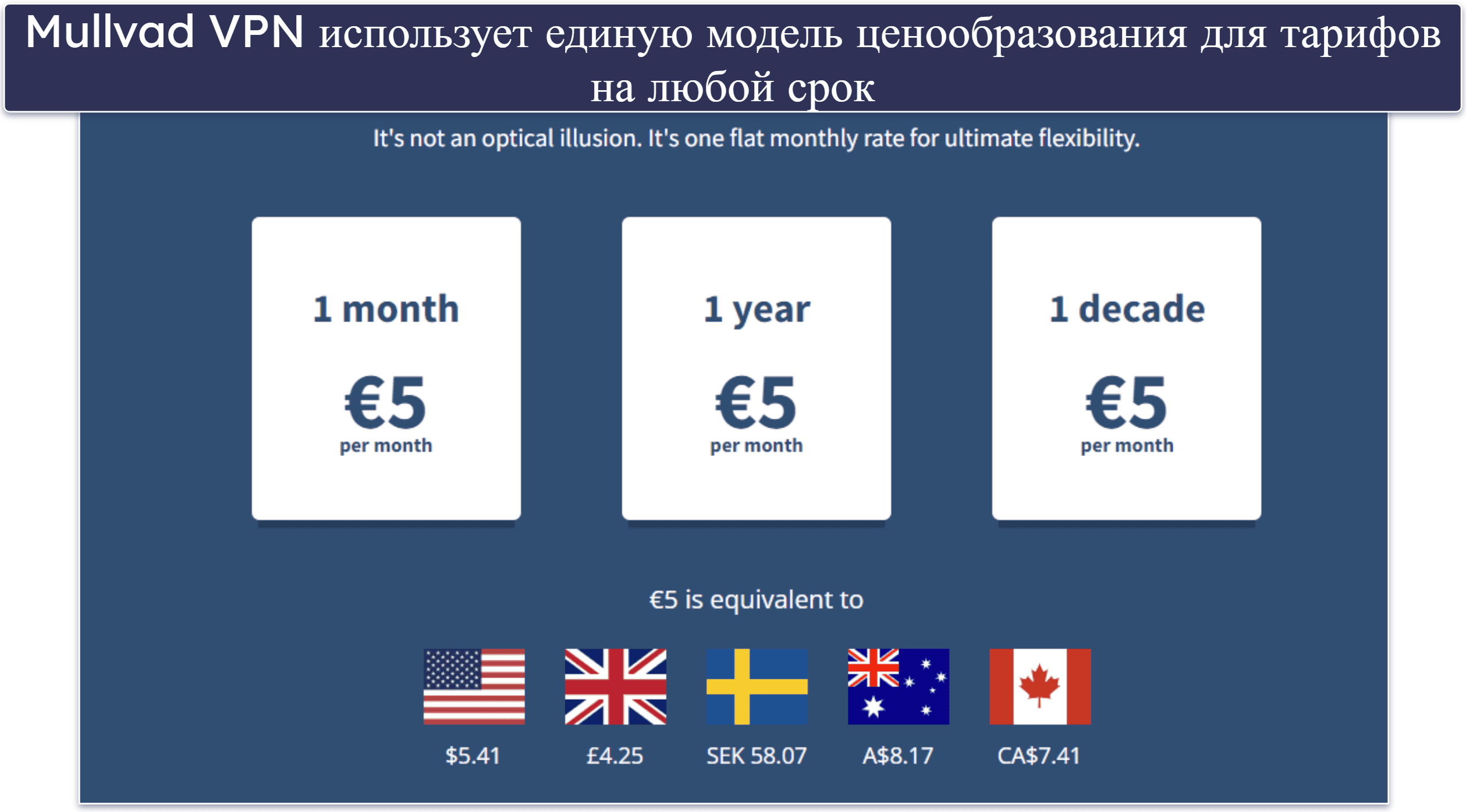 5. Mullvad VPN: единая ценовая политика