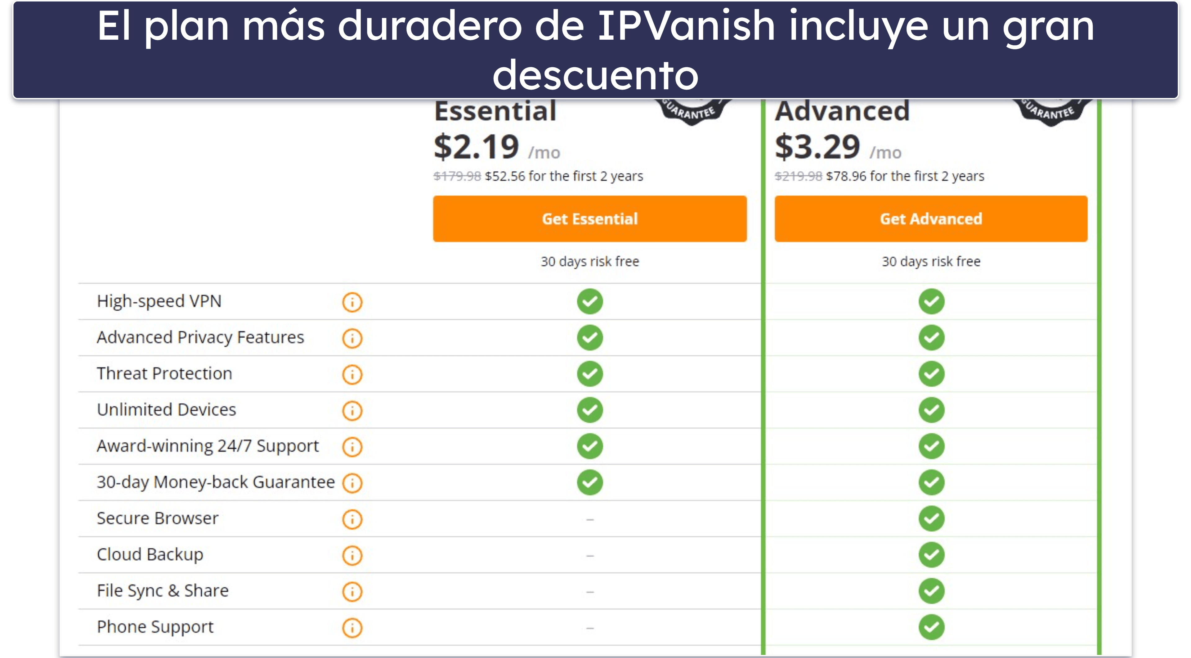 IPVanish