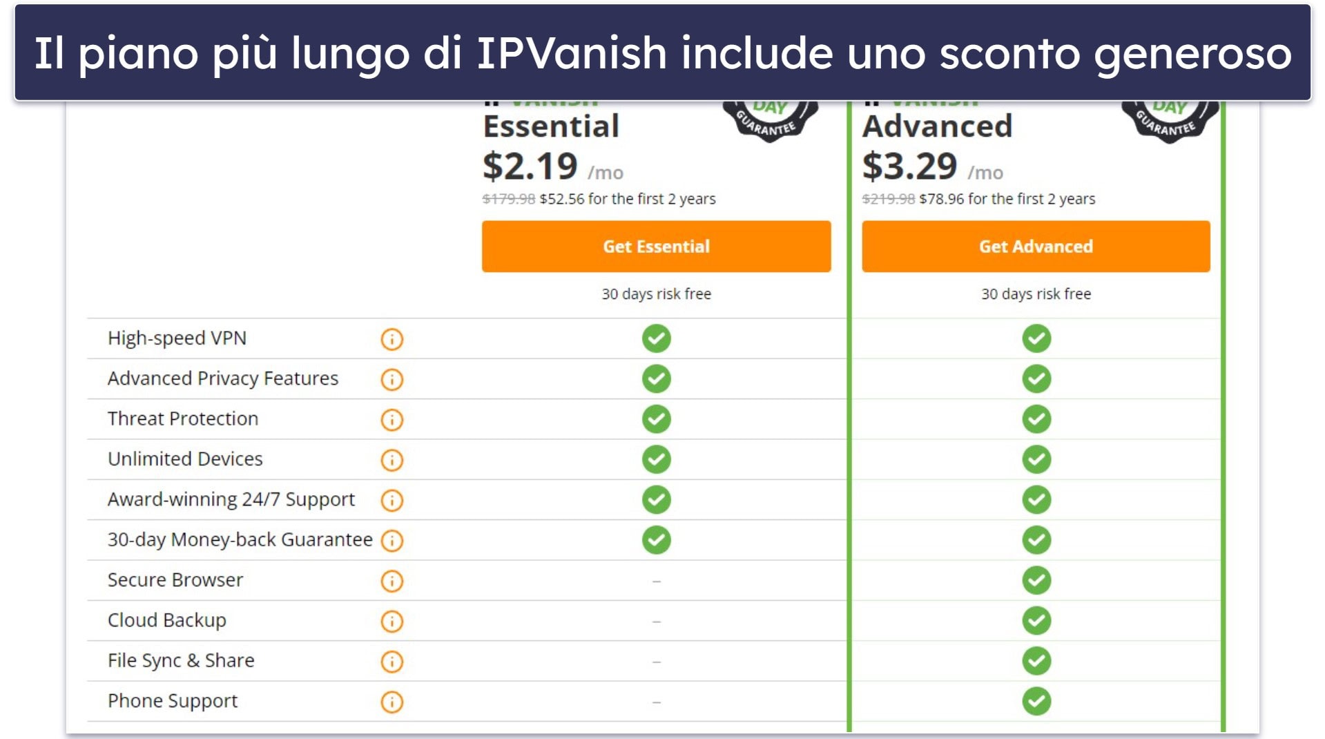 IPVanish