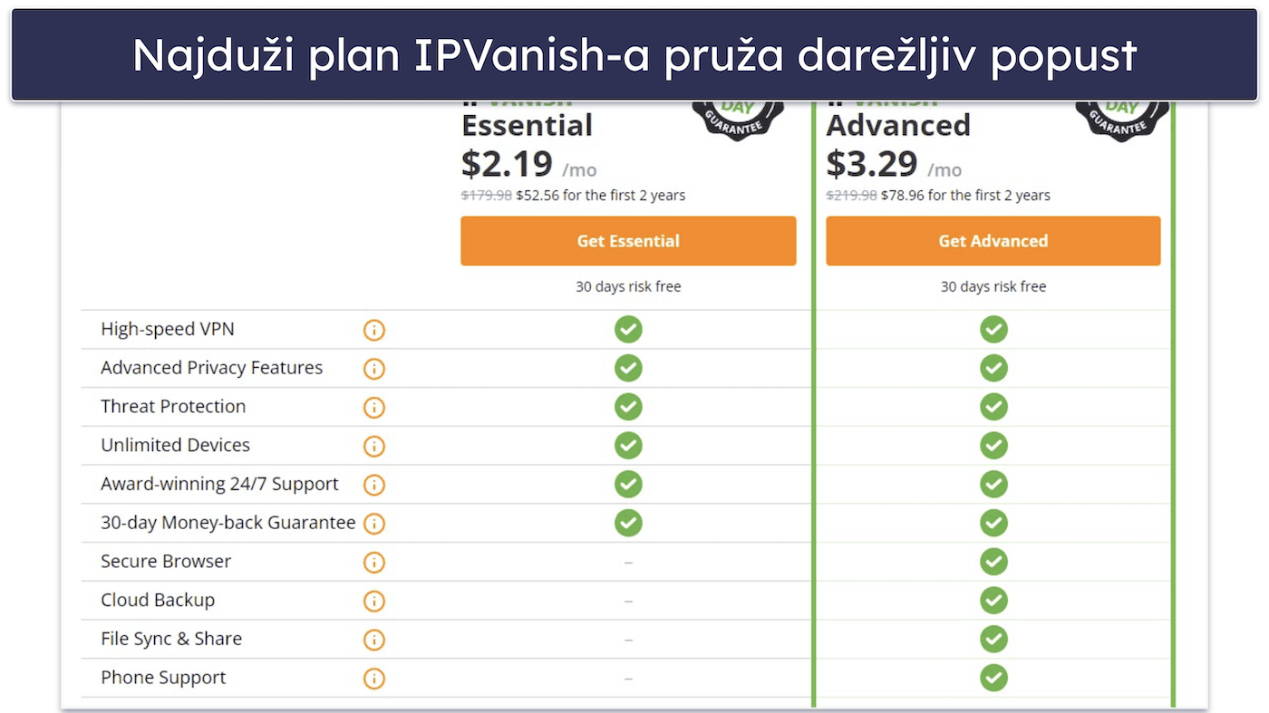 IPVanish
