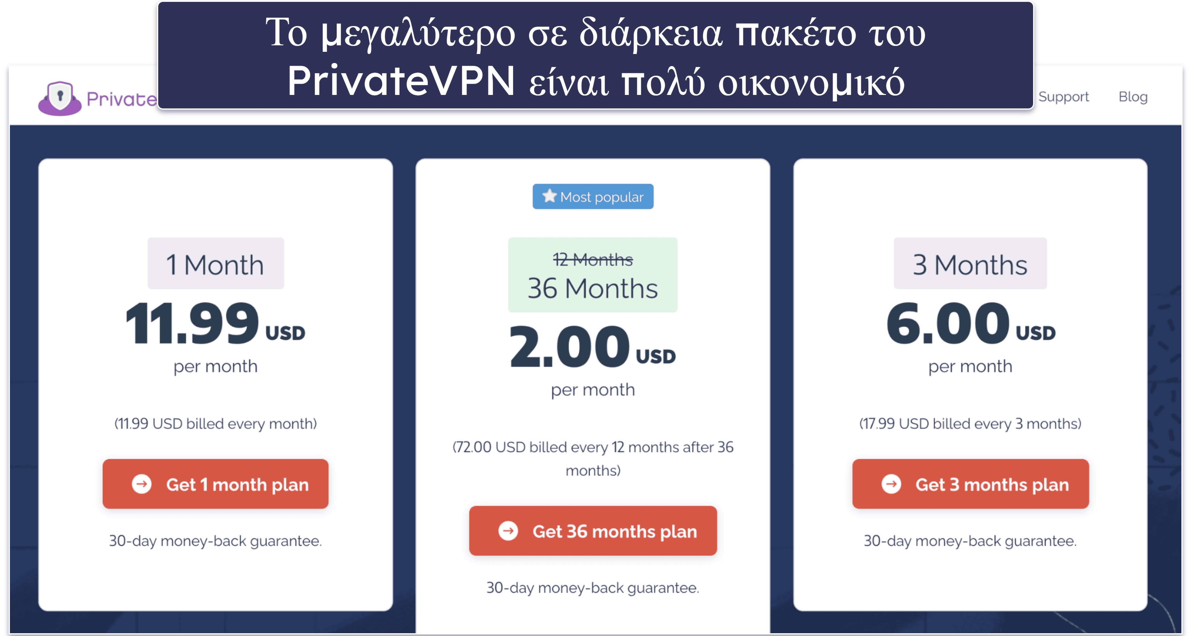 PrivateVPN