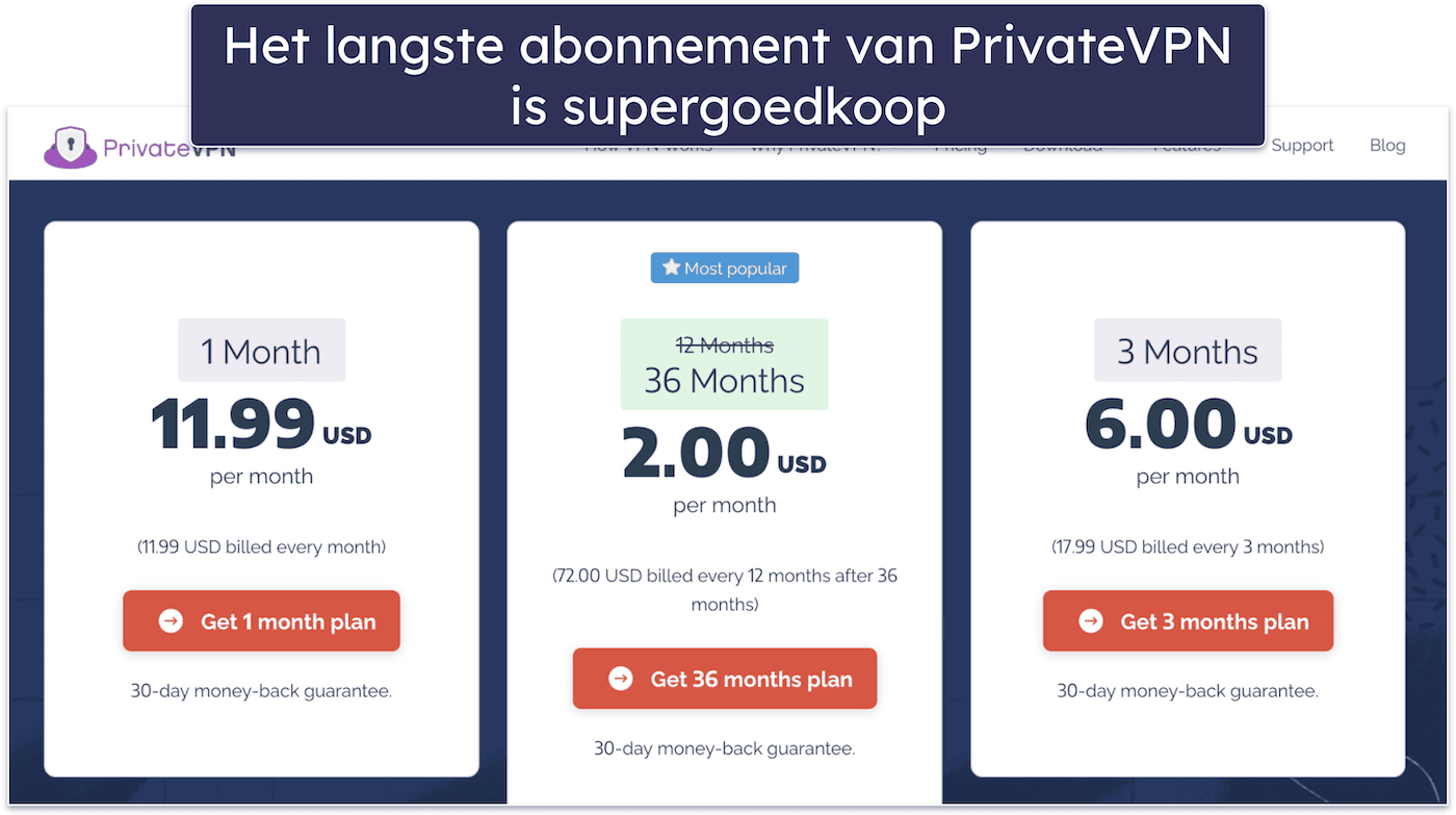 PrivateVPN