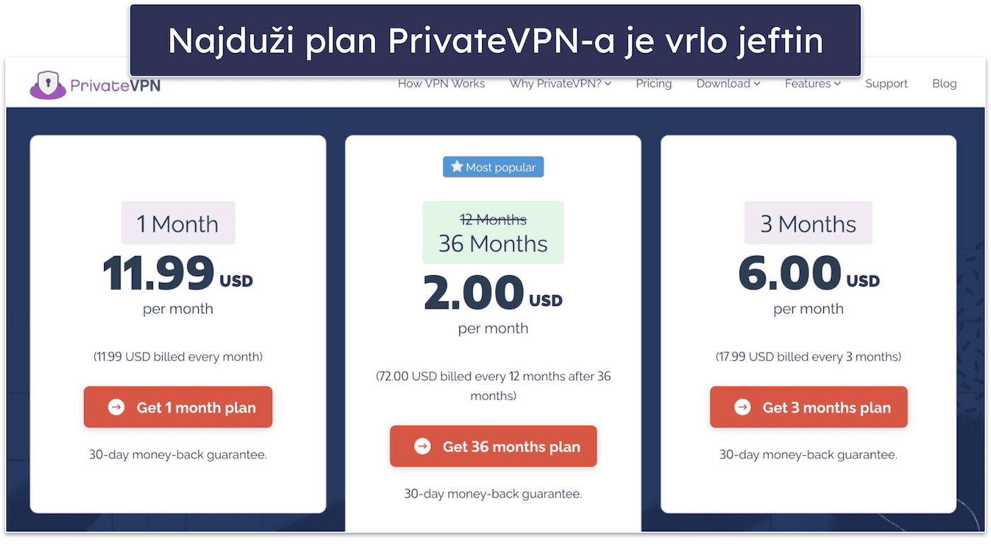 PrivateVPN
