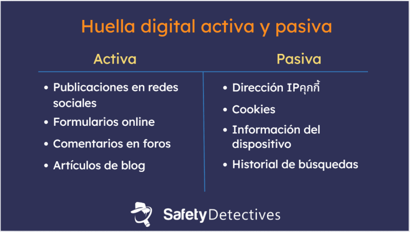 Tipos de huellas digitales