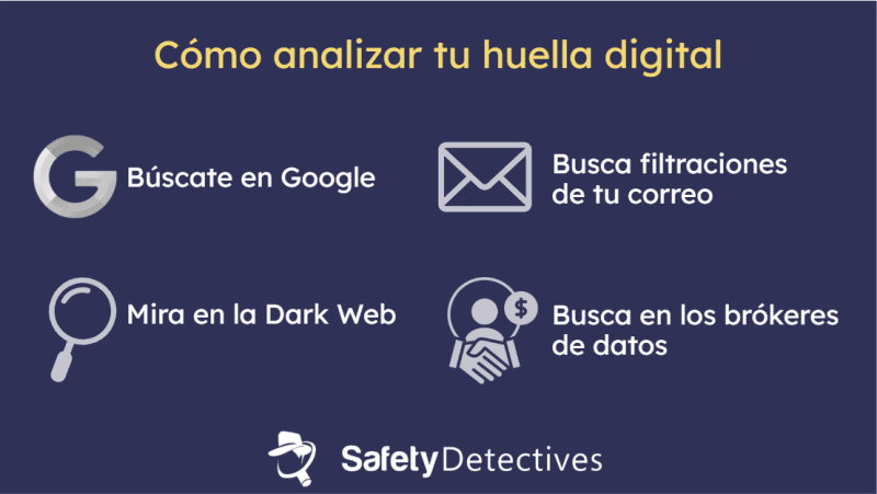 Cómo comprobar tu huella digital
