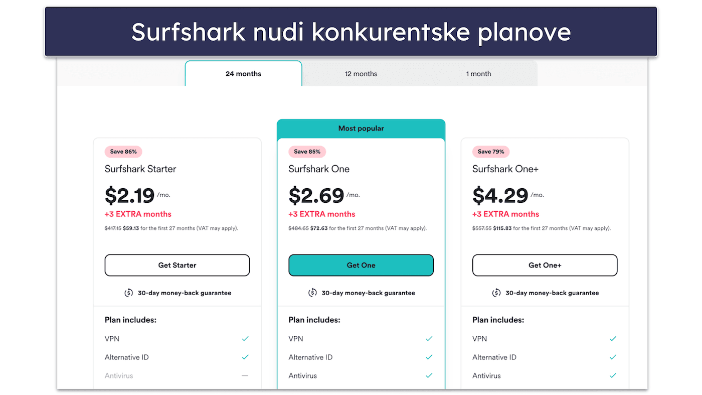 Surfshark