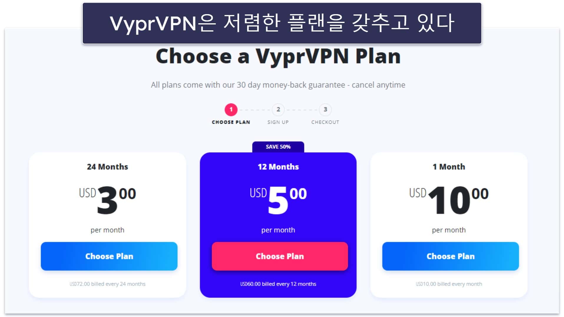 VyprVPN