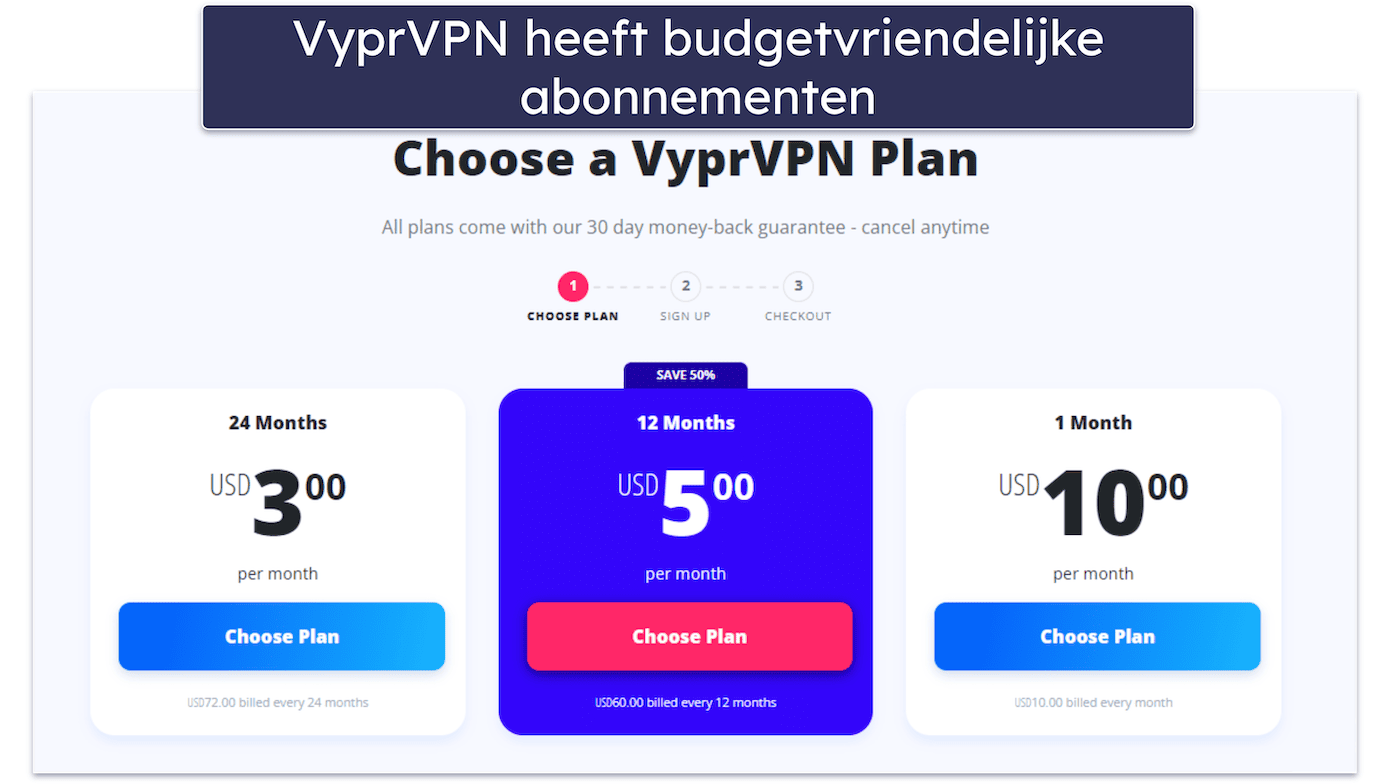 VyprVPN