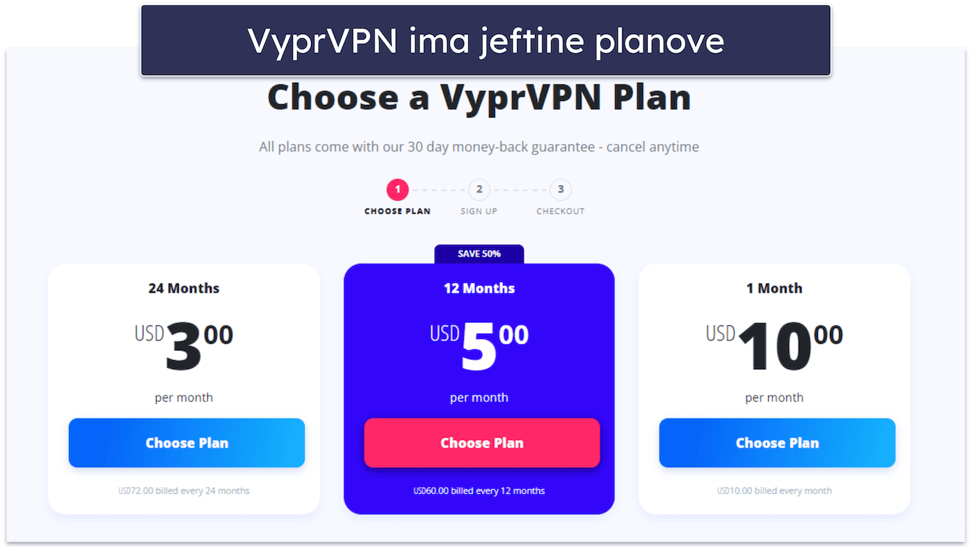 VyprVPN