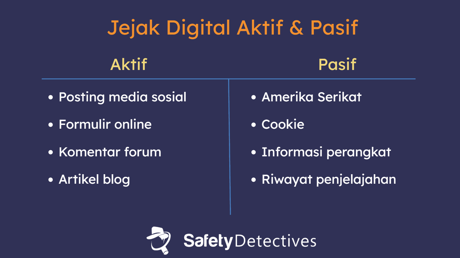 Jenis-jenis Jejak Digital