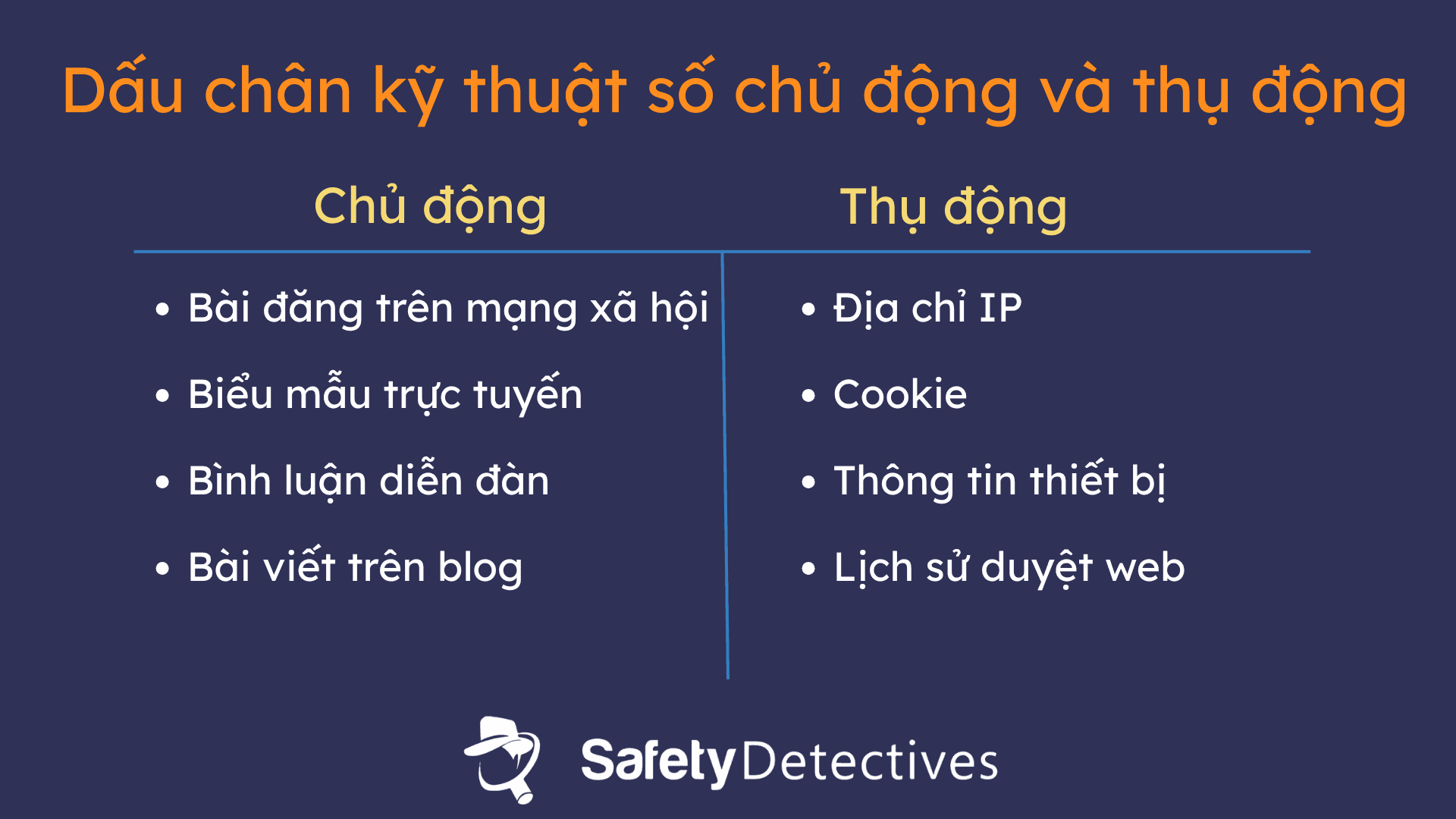 Các loại dấu chân kỹ thuật số