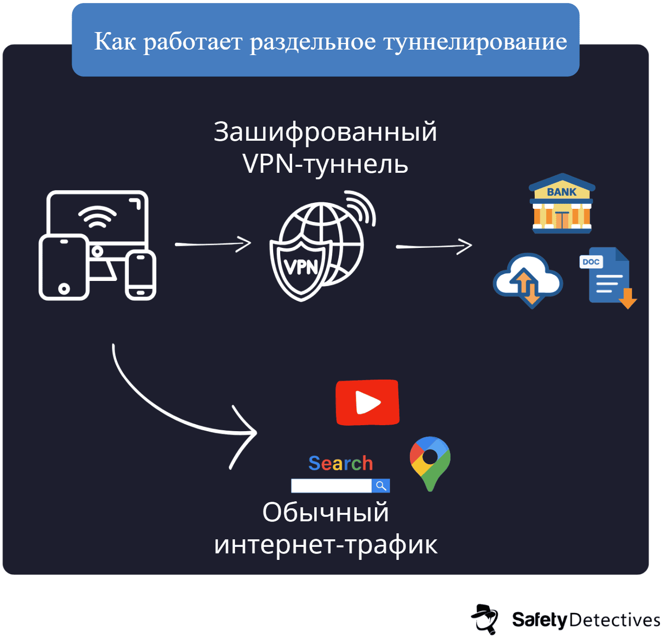 Что такое раздельное туннелирование и как оно работает?