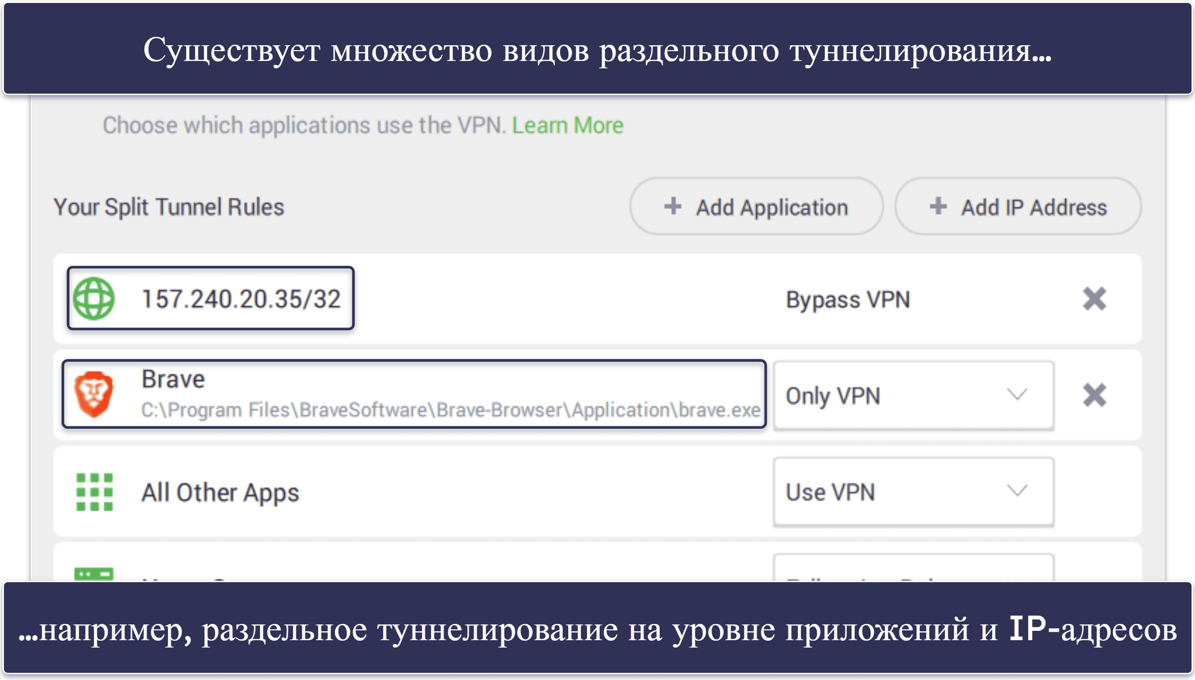 Какие существуют типы раздельного туннелирования?