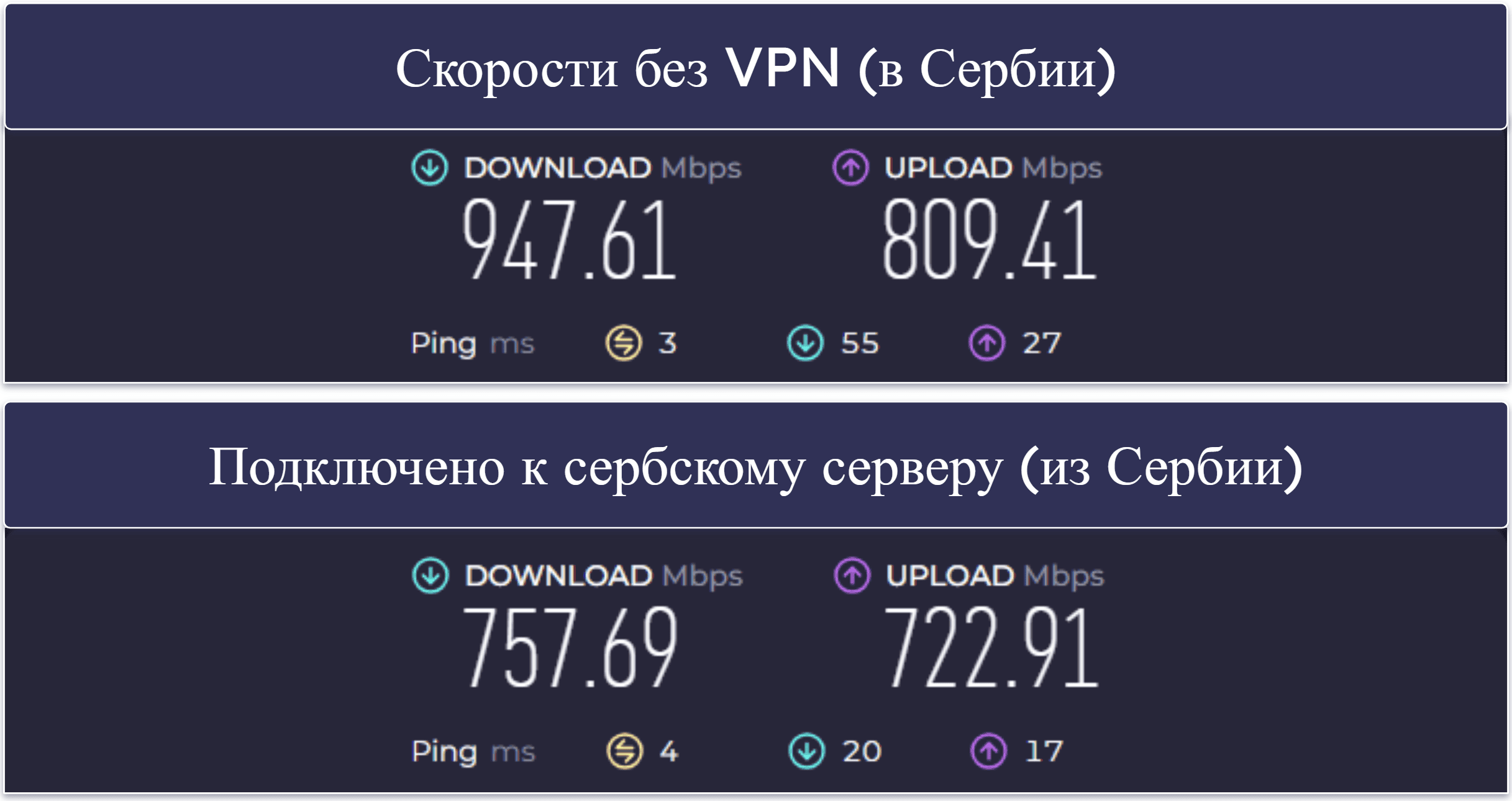 Зачем использовать раздельное туннелирование?