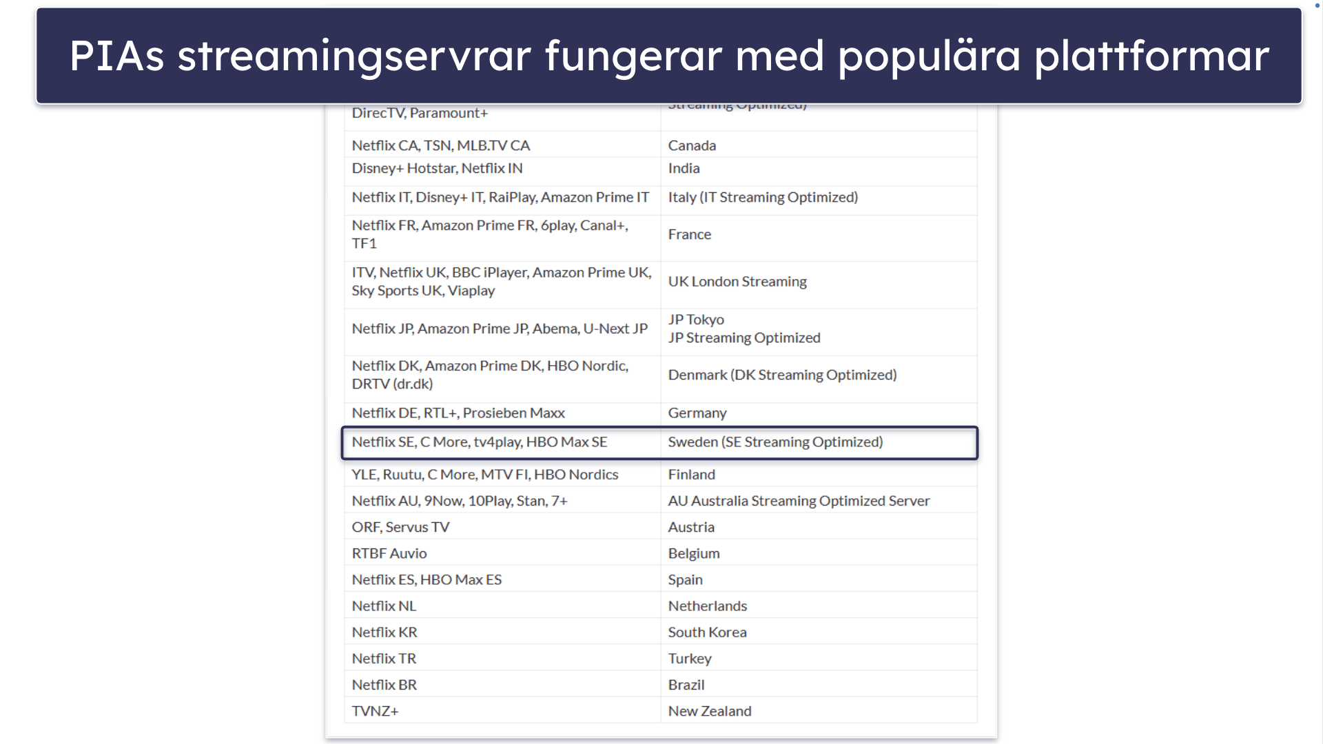 🥈2. Private Internet Access — Torrent-vänlig VPN för Sverige