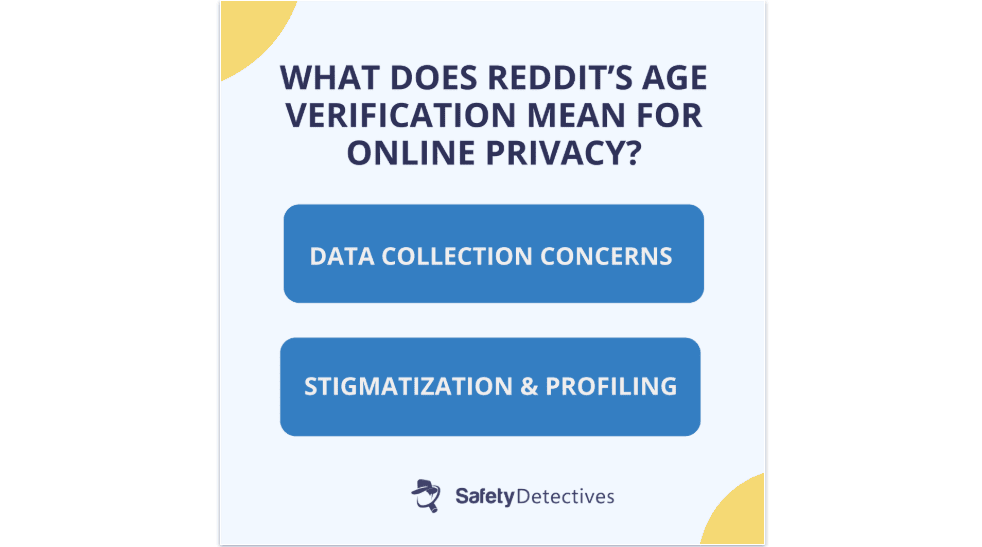 image showing the privacy implications of reddit's UK age verification policy