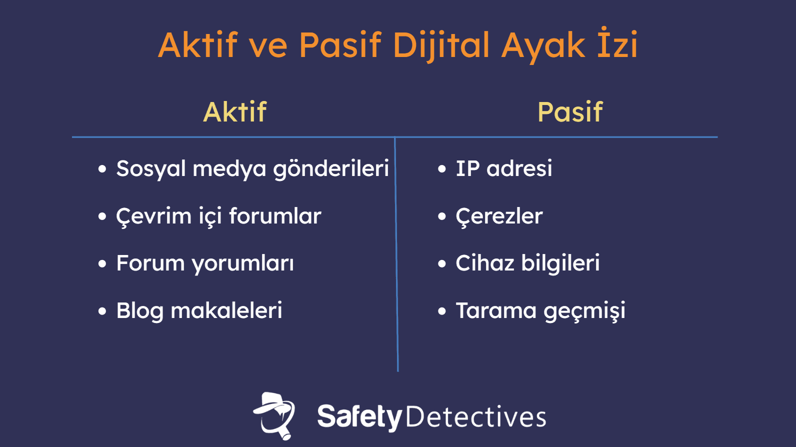 Dijital Ayak İzi Çeşitleri