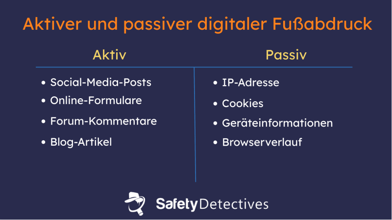 Verschiedene Arten von digitalen Fußabdrücken