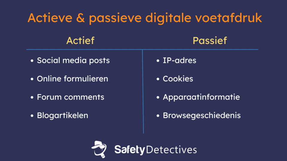 Soorten digitale voetafdrukken
