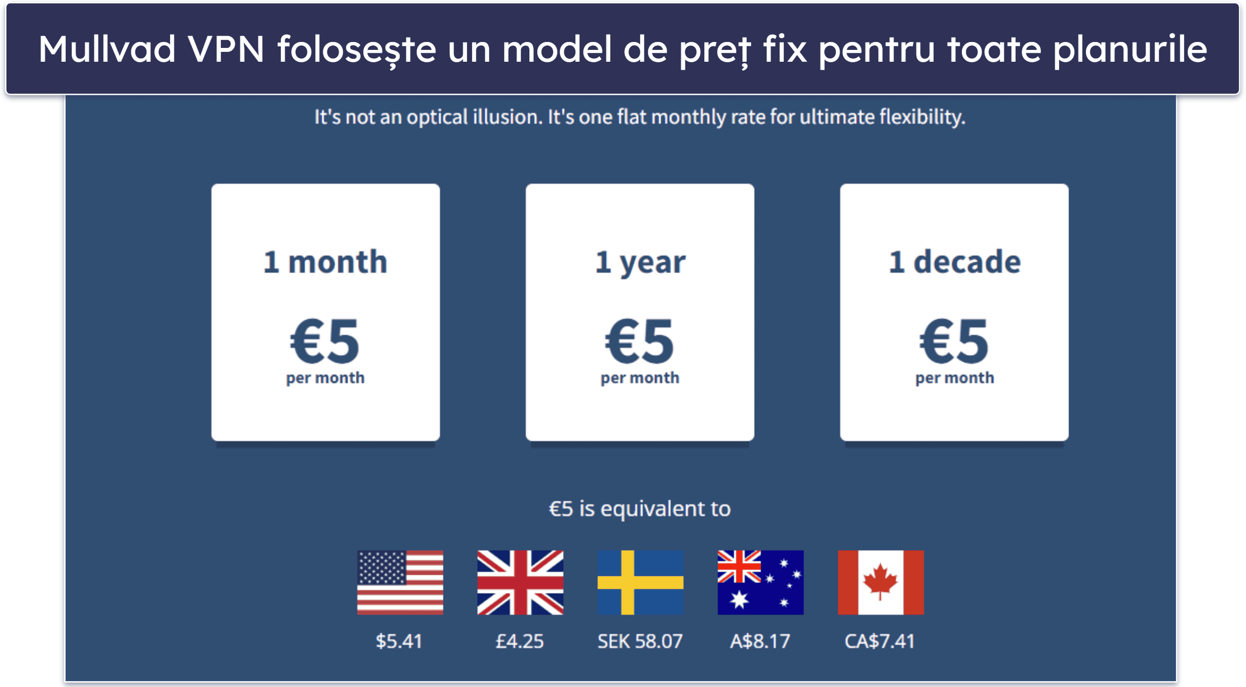 5. Mullvad VPN: Model de preț cu tarif fix