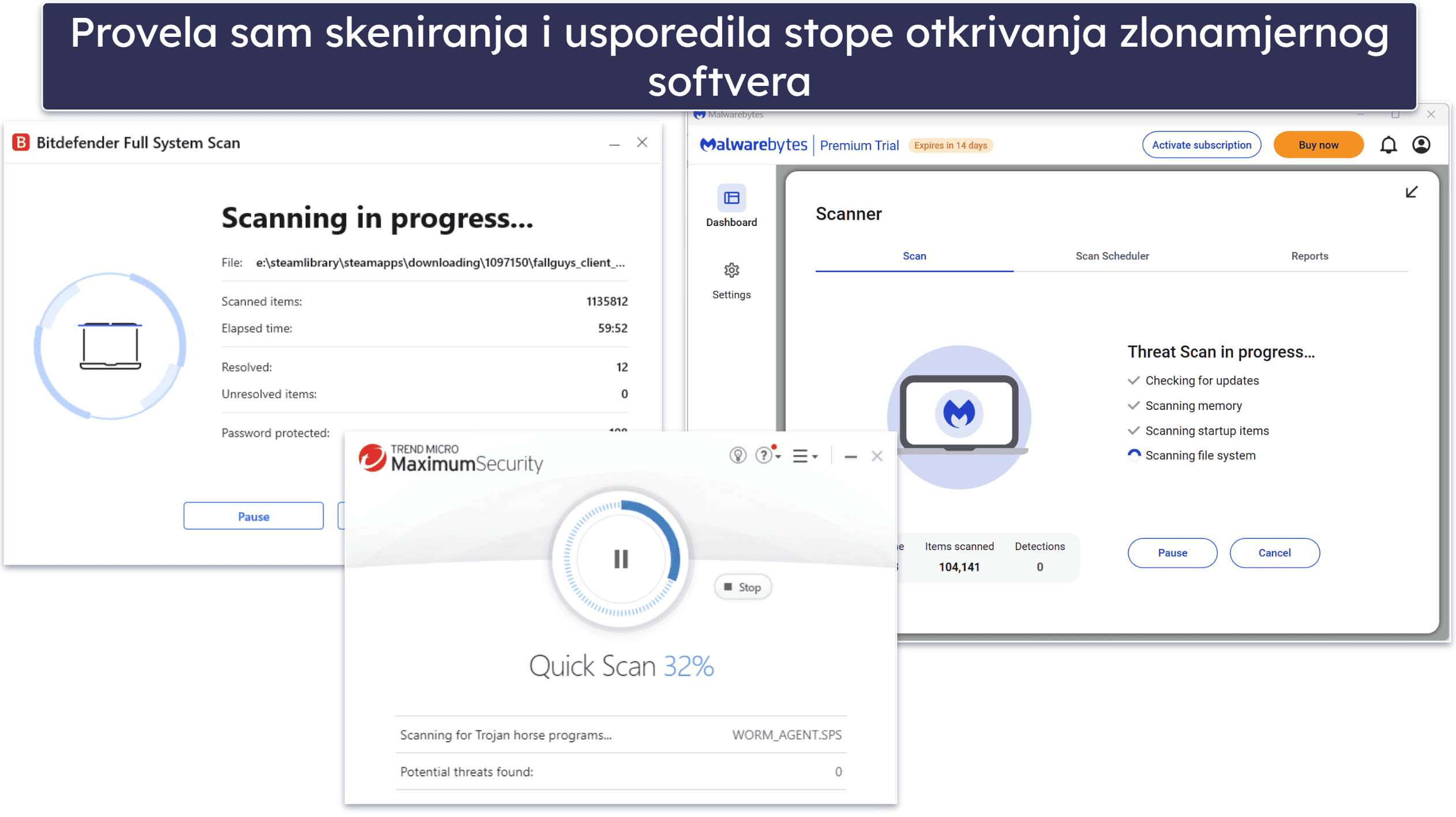 Metodologija testiranja: Usporedba i kriteriji rangiranja