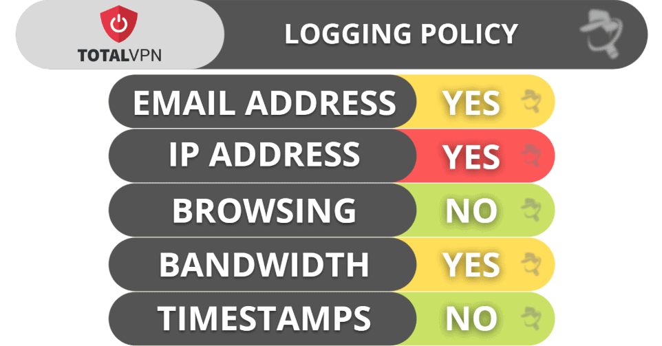 Total VPN Privacy &amp; Security — Doesn’t Collect User Data (But Logs Your IP Address)