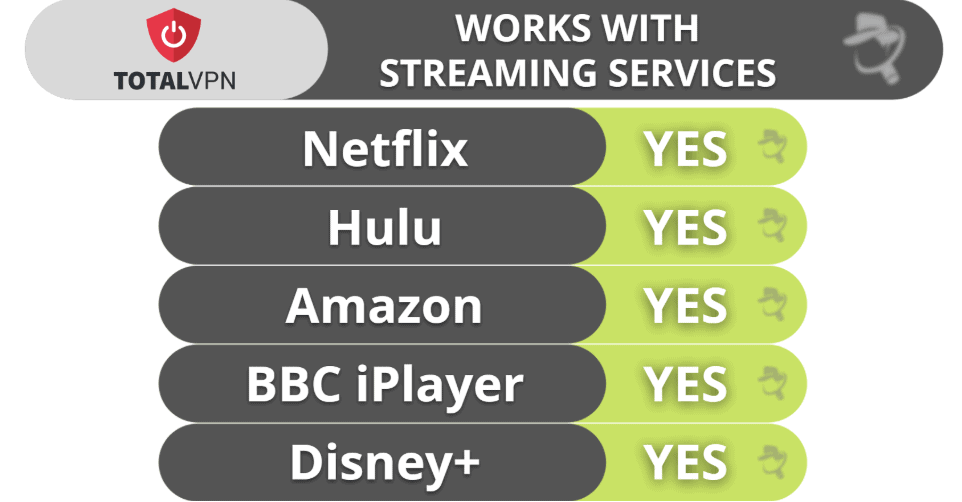 Total VPN Streaming &amp; Torrenting — Works With All Top Streaming + P2P Services