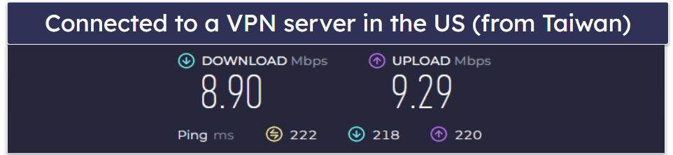 Total VPN Speed &amp; Performance — Very Fast Speeds on All Servers