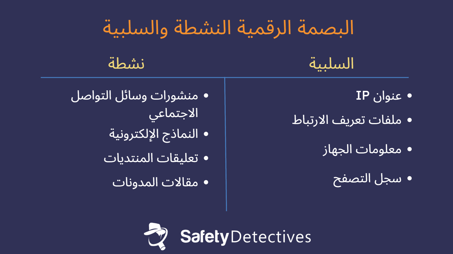 أنواع البصمات الرقمية